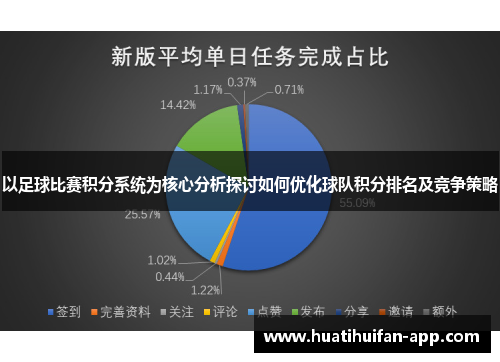 以足球比赛积分系统为核心分析探讨如何优化球队积分排名及竞争策略