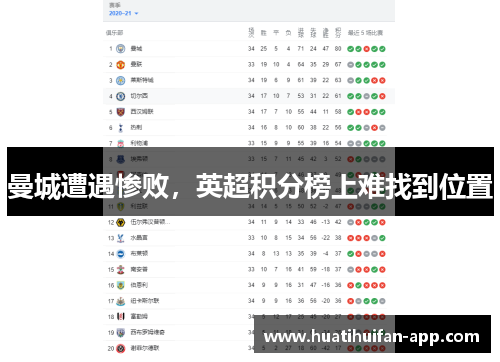 曼城遭遇惨败，英超积分榜上难找到位置