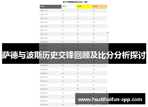 萨德与波斯历史交锋回顾及比分分析探讨